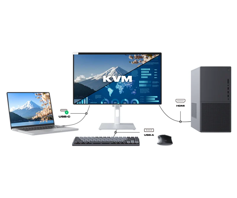 Écran PC Bureautique Tactile | 21.5" | IPS | Full HD | KVM | USB-C (+charge 65W) | Pied ergonomique articulé