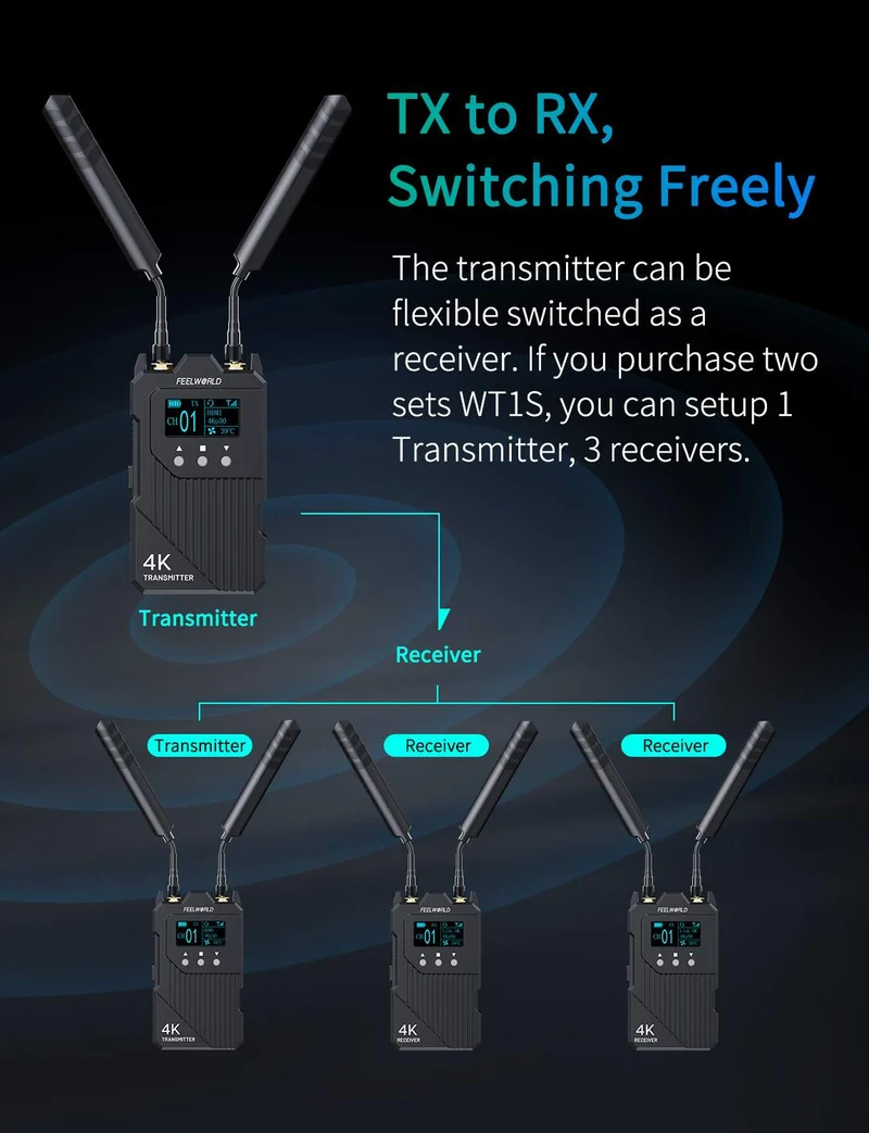 Système de transmission vidéo sans fil 4K FEELWORLD WT1H : double HDMI, interphone duplex intégral, diffusion en direct