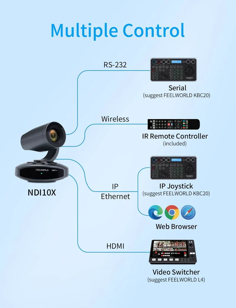 Caméra PTZ 4K FEELWORLD NDI10X avec zoom optique 10x, suivi IA, HDMI, USB et télécommande IP
