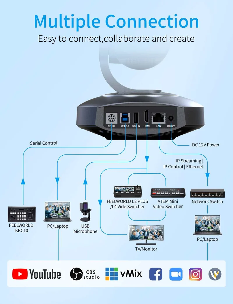 Caméra PTZ 4K FEELWORLD NDI10X avec zoom optique 10x, suivi IA, HDMI, USB et télécommande IP