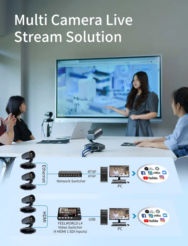 Caméra PTZ 4K FEELWORLD NDI10X avec zoom optique 10x, suivi IA, HDMI, USB et télécommande IP