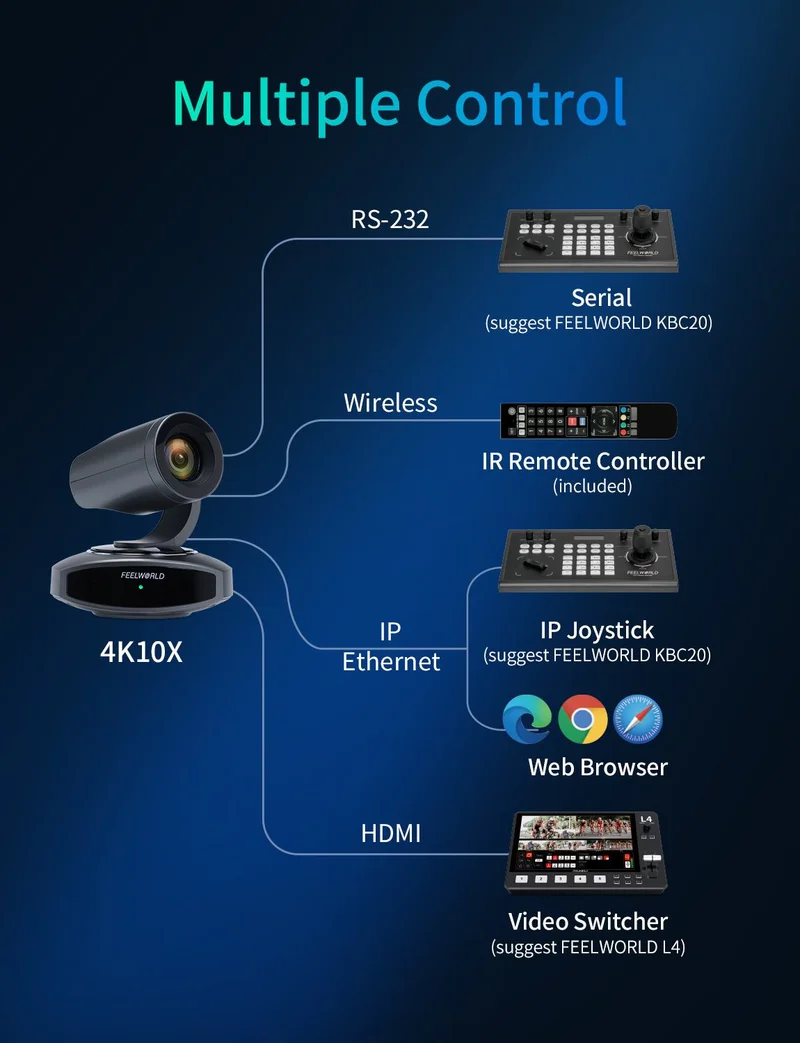 Caméra PTZ 4K FEELWORLD 10K4X Zoom optique 10X Suivi IA HDMI USB Télécommande IP POE pris en charge