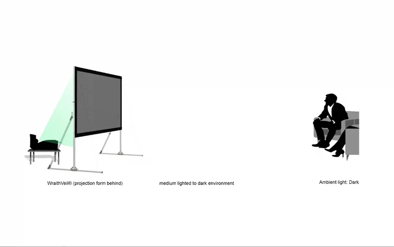 Yard Master 2 - Écrans de projection d'extérieur portables