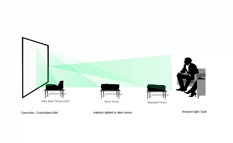 Lunette Curved - Écran de projection à cadre fixe
