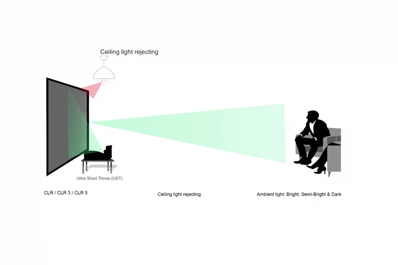 AEON Free - Écran de projection à cadre fin