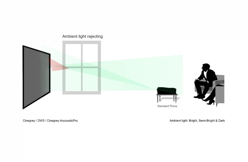 AEON Free - Écran de projection à cadre fin