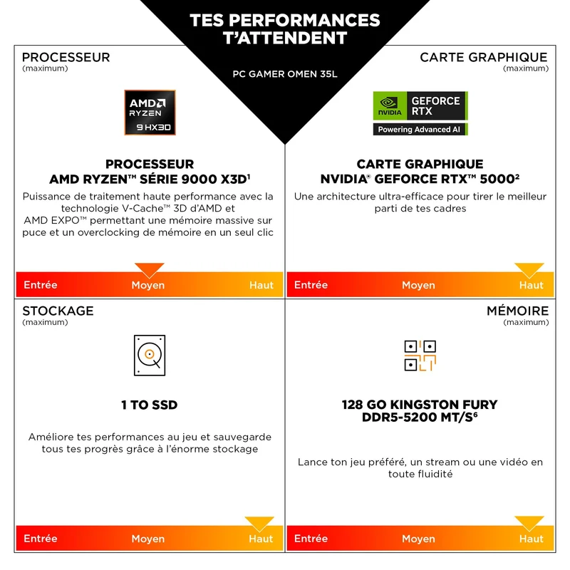 Tour Gaming OMEN 35L GT16-0491nf - NVIDIA® GeForce RTX™ 5070