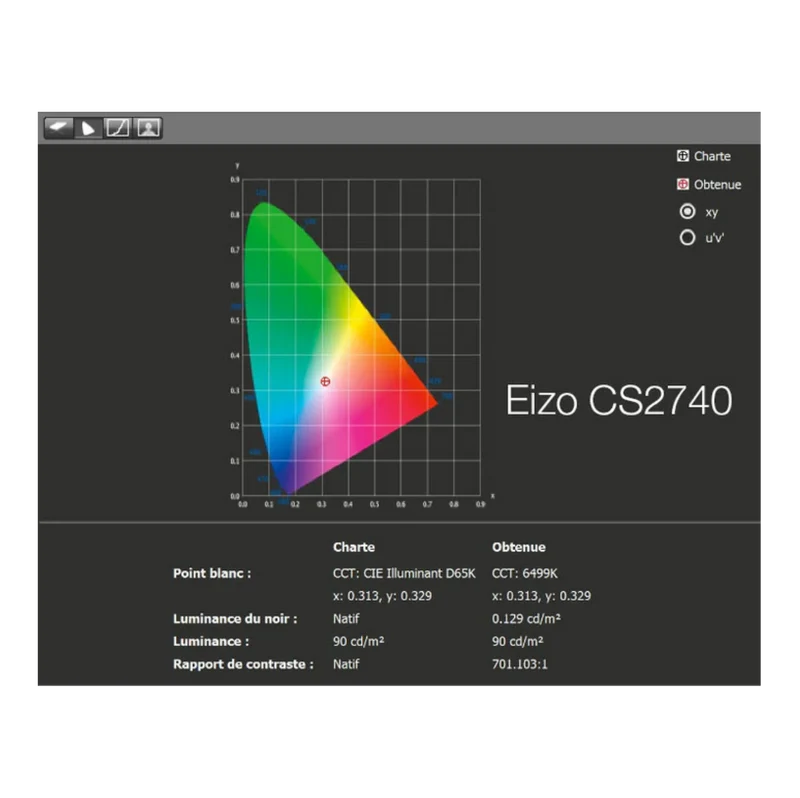 Calibration HDR - Écrans EIZO