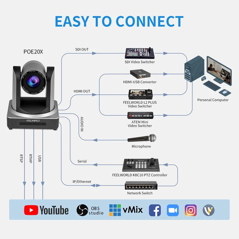 FEELWORLD POE20X Caméra PTZ de streaming en direct HDMI 3G-SDI HDMI simultanée avec zoom 20X PoE pris en charge