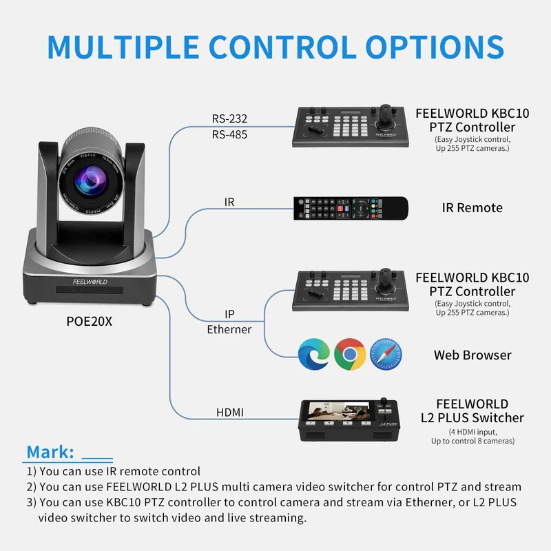 FEELWORLD POE20X Caméra PTZ de streaming en direct HDMI 3G-SDI HDMI simultanée avec zoom 20X PoE pris en charge