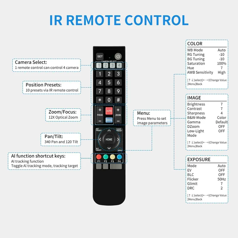 FEELWORLD POE20X Caméra PTZ de streaming en direct HDMI 3G-SDI HDMI simultanée avec zoom 20X PoE pris en charge
