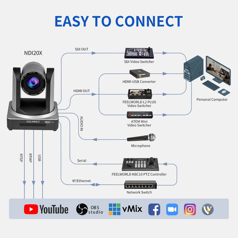 FEELWORLD NDI20X 3G-SDI HDMI NDI IP Streaming en direct simultané avec caméra PTZ avec prise en charge du zoom 20X PoE
