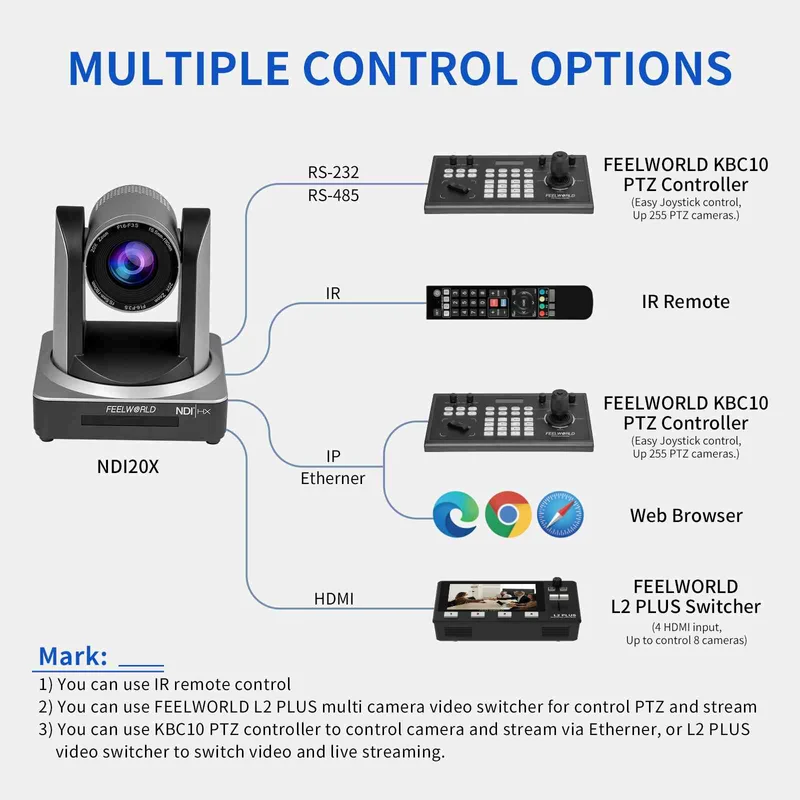 FEELWORLD NDI20X 3G-SDI HDMI NDI IP Streaming en direct simultané avec caméra PTZ avec prise en charge du zoom 20X PoE