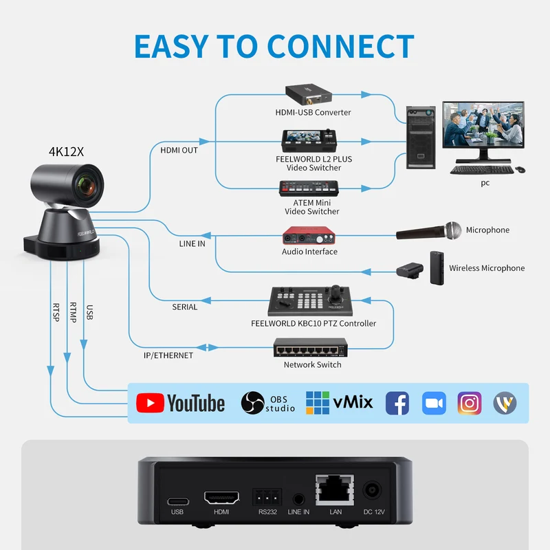 FEELWORLD 4K12X Caméra PTZ 4K USB HDMI POE 12X Zoom panoramique inclinable optique pour la diffusion en direct