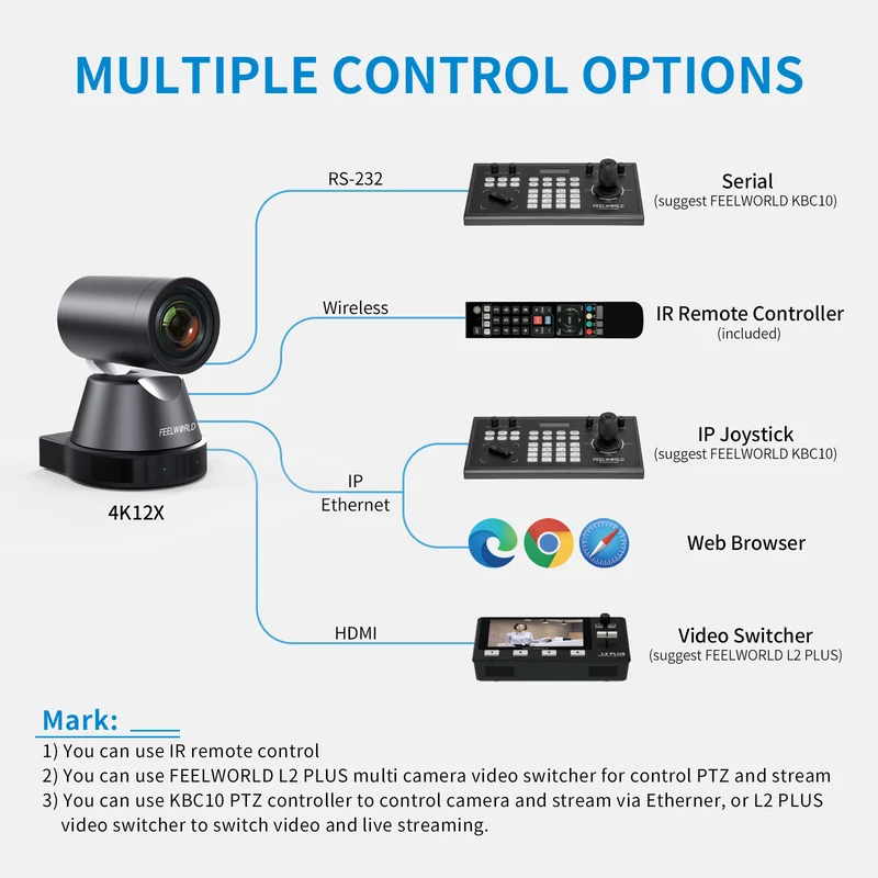 FEELWORLD 4K12X Caméra PTZ 4K USB HDMI POE 12X Zoom panoramique inclinable optique pour la diffusion en direct