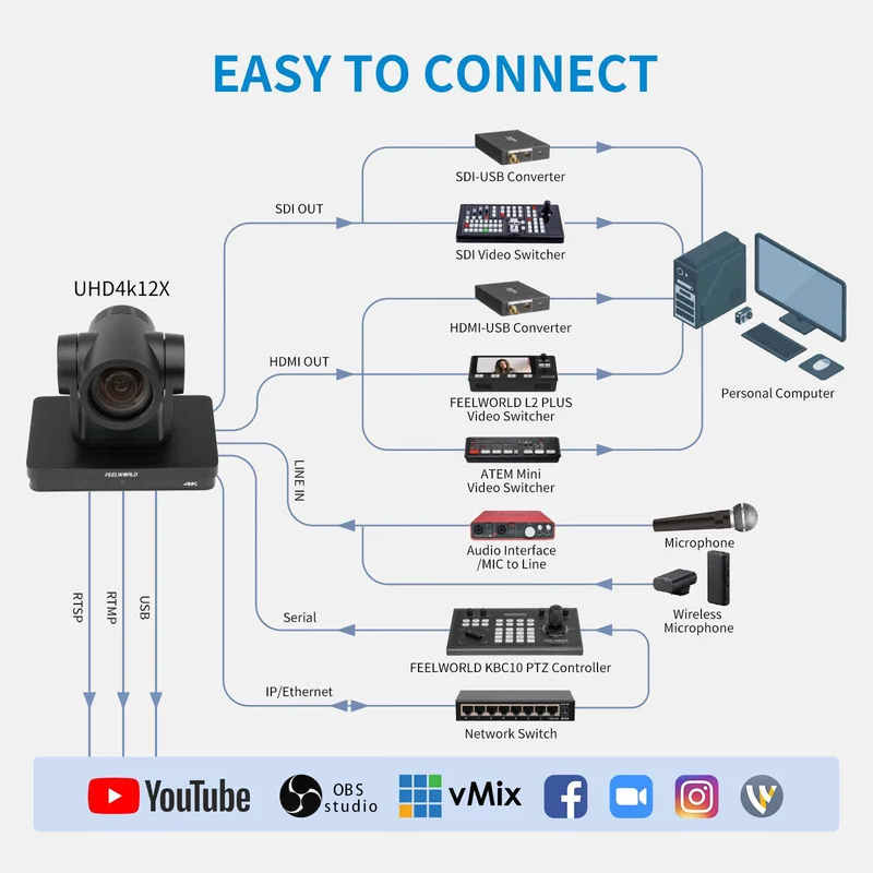 FEELWORLD UHD4K12X Caméra PTZ SDI HDMI USB IP Streaming en direct Zoom optique 12X 4K 30fps Prise en charge PoE