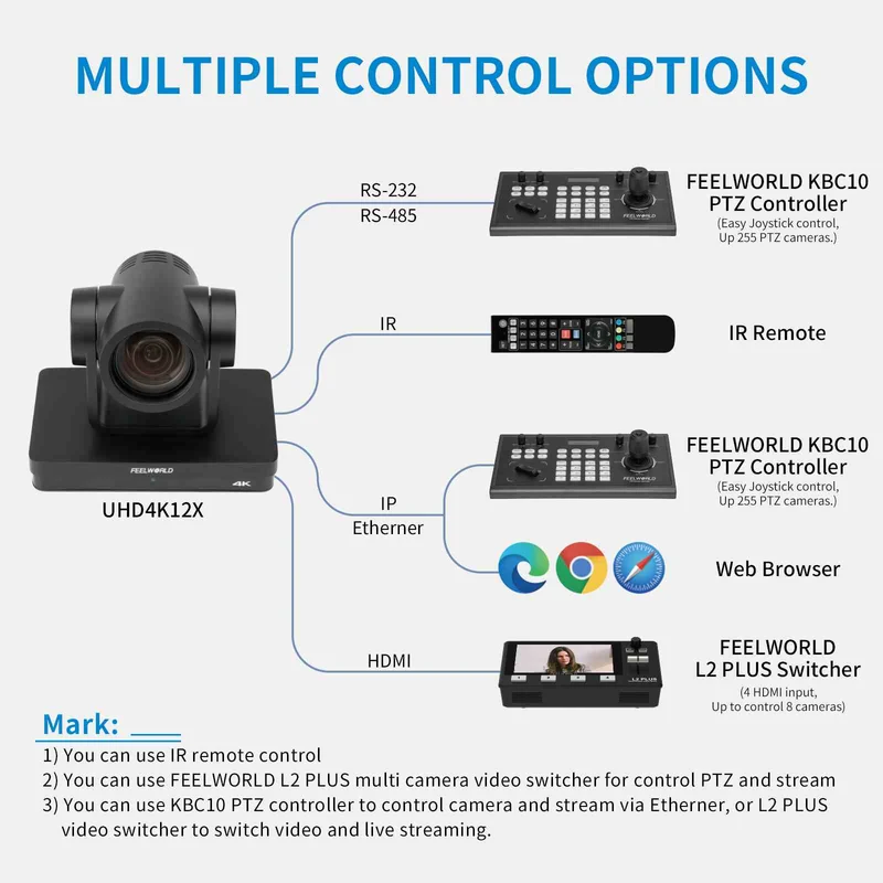 FEELWORLD UHD4K12X Caméra PTZ SDI HDMI USB IP Streaming en direct Zoom optique 12X 4K 30fps Prise en charge PoE