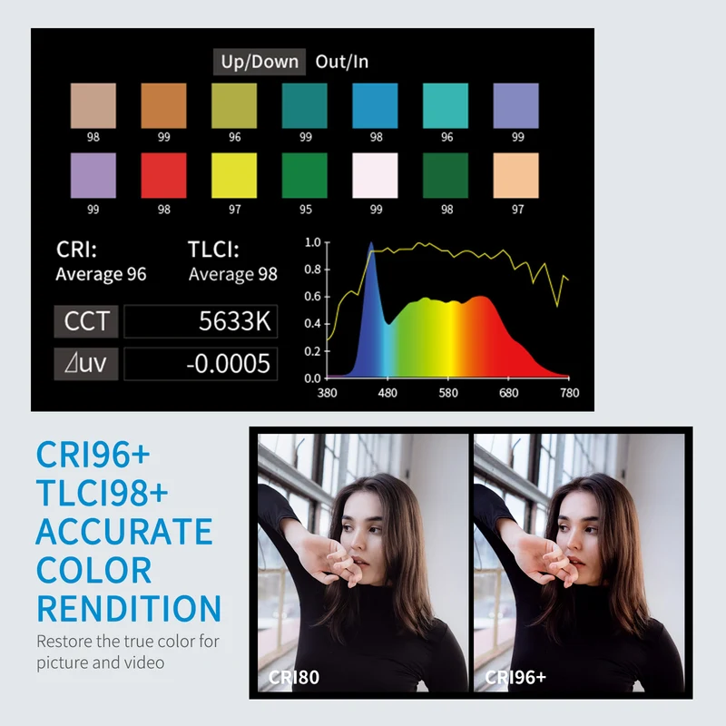 FEELWORLD FL125D 125W 5600K Lumière du jour Point Source Studio Video Light APP Control