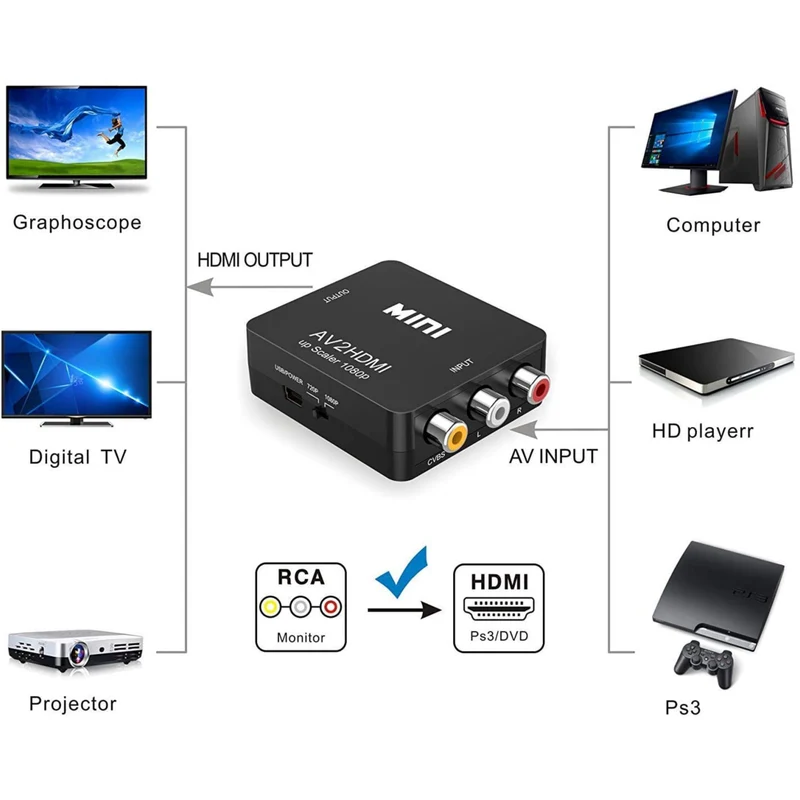 Composite AV To HDMI (AV2HDMI), Composite AV Input to HDMI Output Adapter Converter - Brand New