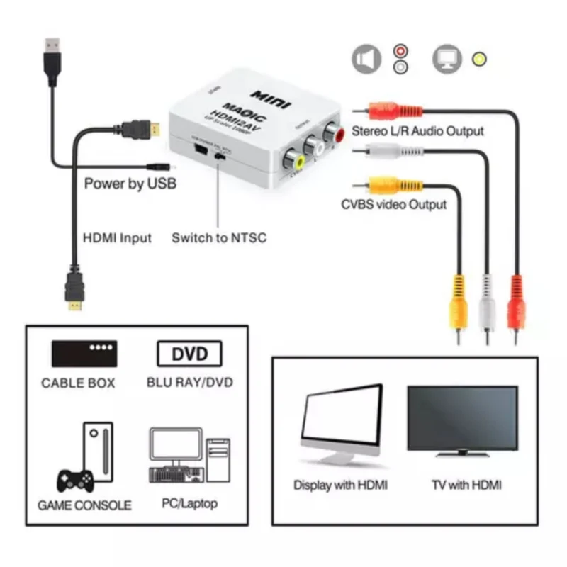 Full HD HDMI To AV (HDMI2AV) Converter, HDMI Input to RCA AV output Adapter Converter - Brand New