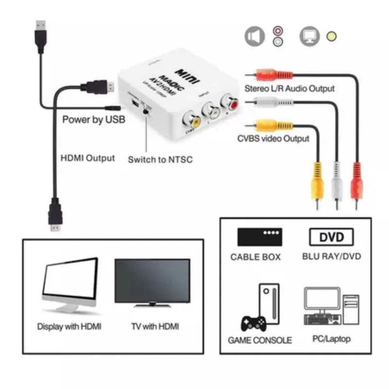 Magelei mini 1080p Composite AV To HDMI (AV2HDMI) Converter