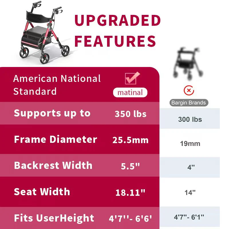 Z-EDGE Foldable Rollator Walkers with Seat for Seniors, 350 lb Capacity, 8'' Big Wheels, 6-Position Height, Aluminum Hybrid Rolling Walker, Red