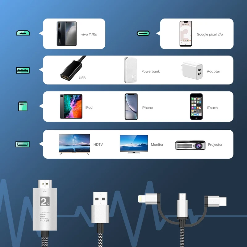 UCable - Câble HDMI vers Lightning Adaptateur de mise en miroir d'écran 3 en 1 horizontal et vertical