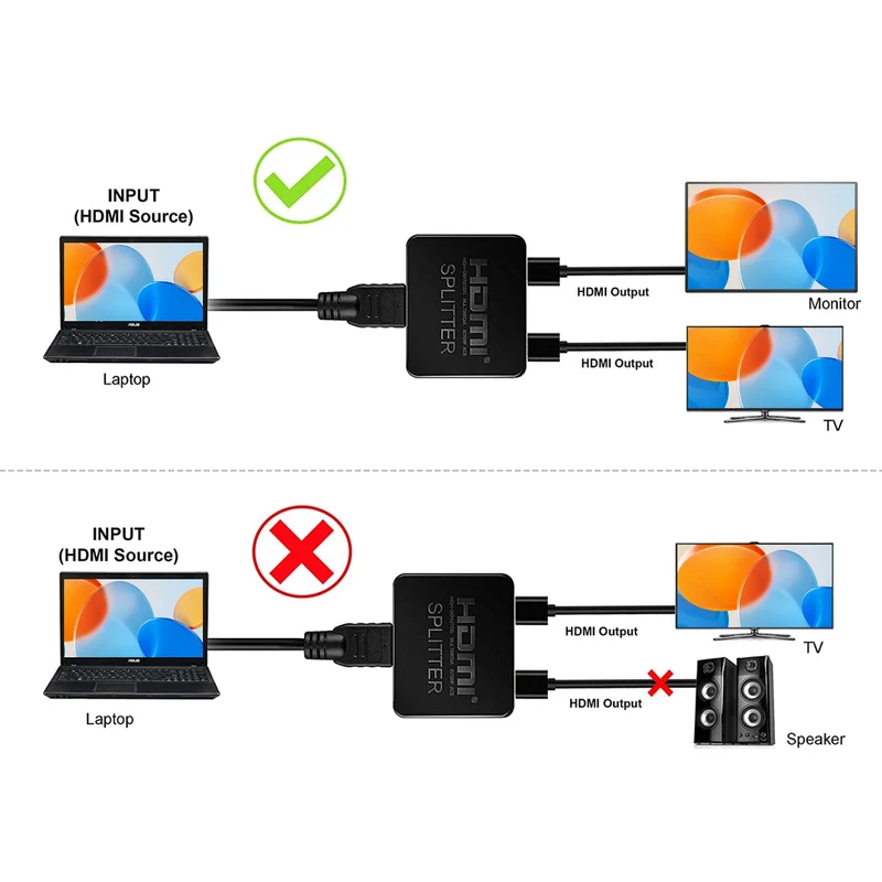 UExtend - Répartiteur HDMI 4K pour deux moniteurs, affichage étendu 1 entrée 2 sorties