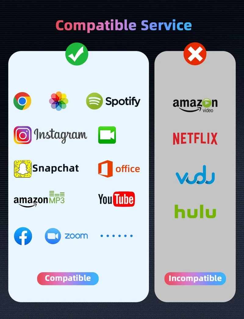 UAdapter - Écran de synchronisation de l'adaptateur Lightning vers HDMI pour iPhone, iPad, iPod