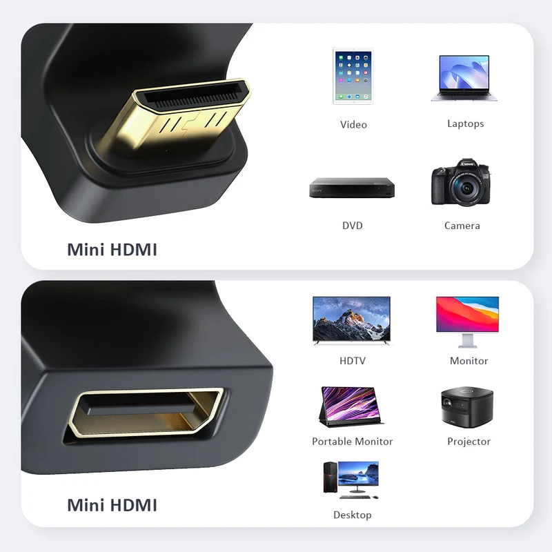 UAdapter - Adaptateur HDMI 2.1, mini connecteur HDMI 8K femelle à mâle, Compatible avec les moniteurs