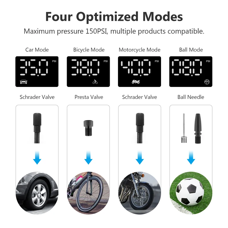ZAI02 Portable 150PSI Air Inflator with Digital Display