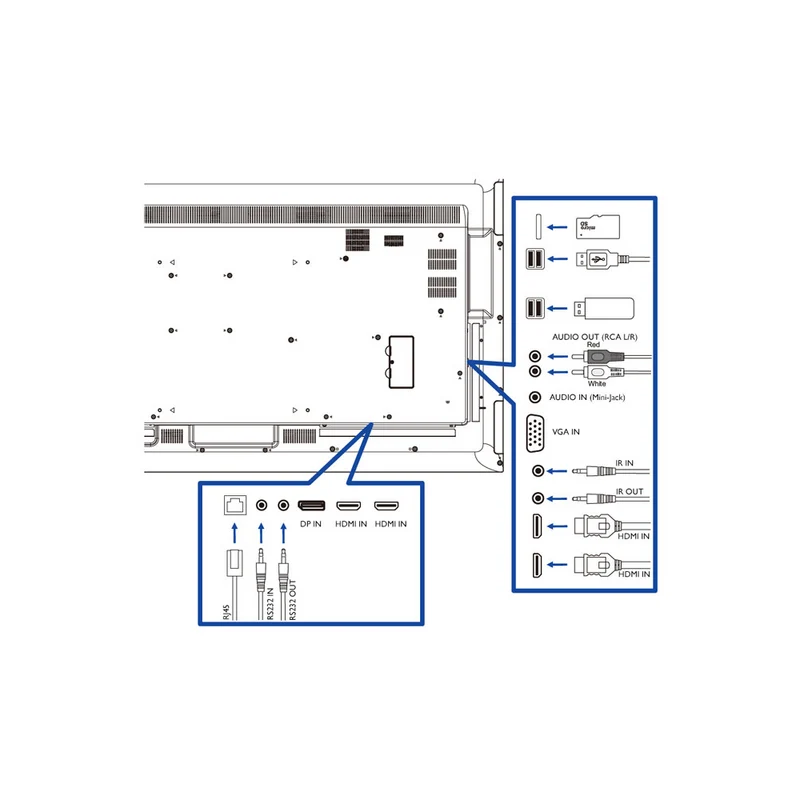Écran dynamique (digital signage) 65 pouces iiyama Prolite - LE6540UHS-B1