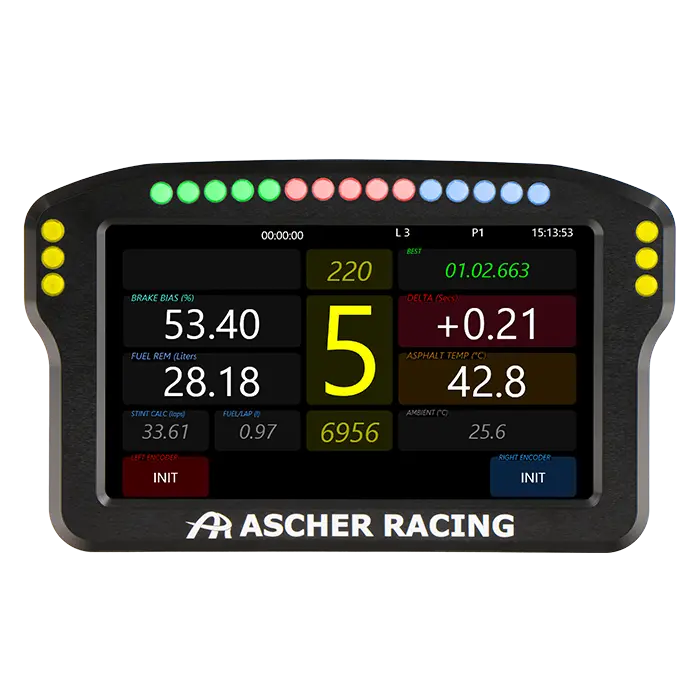 Dashboard (DDU)