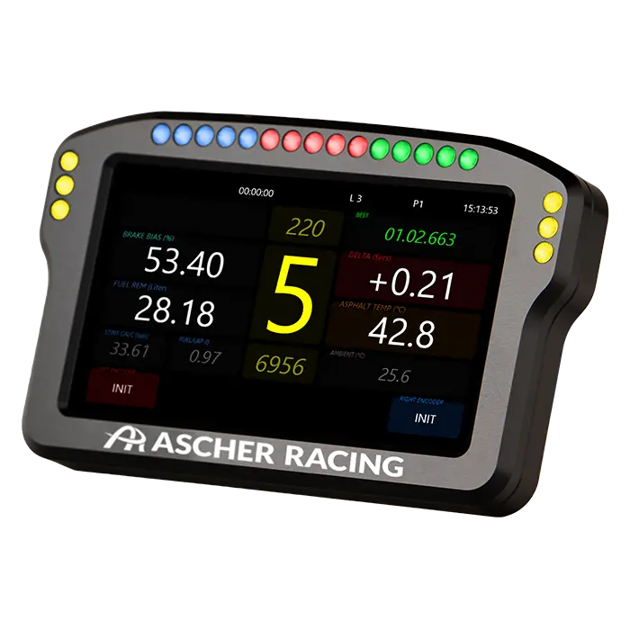Dashboard (DDU)