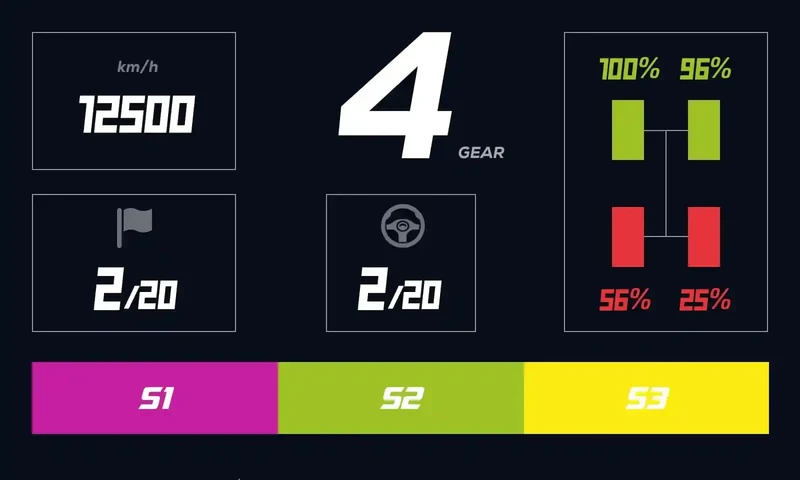 R800 Digital Dash