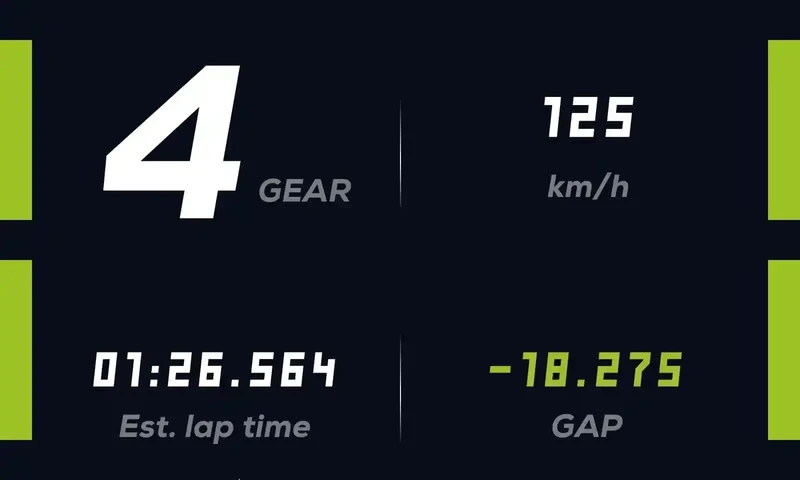 R800 Digital Dash