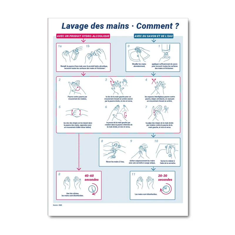 Affichage COVID19 - Lavage des mains Gel ou Savon - FR/EN - Adhésif/Panneau/Magnet