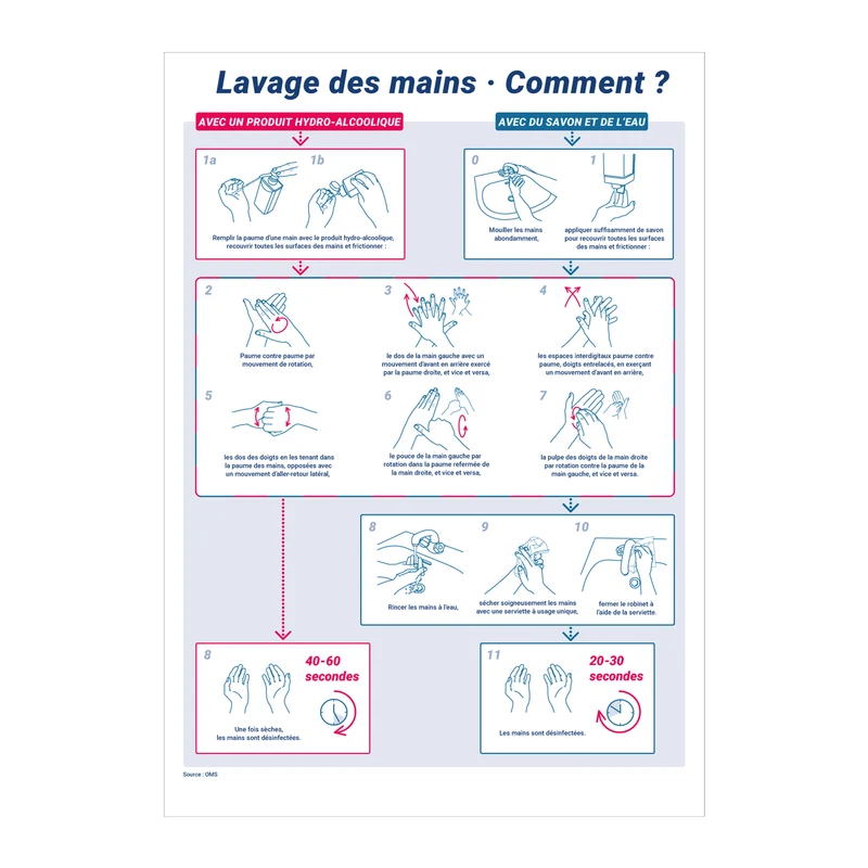 Affichage - Lavage des mains - FR/EN - Adhésif/Panneau/Magnet