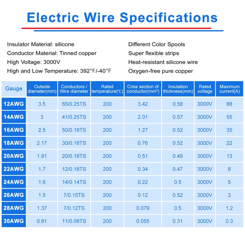 18 AWG Silicone Wire Kit, Stranded Tinned Copper Electrical Cable, 5m–15m Each Roll × 8 Colors, Flexible Heat Resistant Hook Up Wire Set for DIY, Automotive, LED, RC, Power Wiring