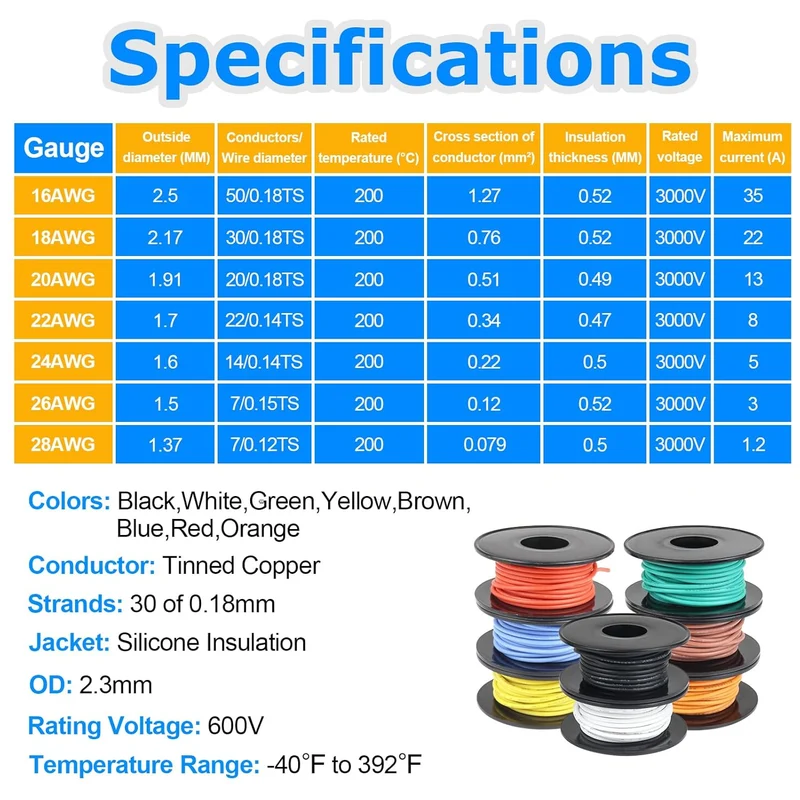 30 AWG Silicone Wire Spool Kit, Stranded Tinned Copper Electrical Hook Up Cable, 5m–15m Each Roll × 8 Colors, Flexible Heat Resistant Wire Set for Professional Electronics, LED, DIY Projects