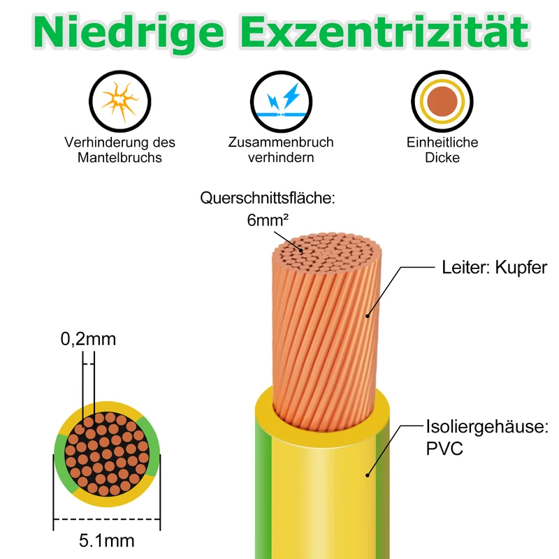 4mm² Earth Wire 10m–30m, PVC Insulated Grounding Cable Green-Yellow, Flexible Electrical Wire for Grounding Applications, Power Distribution and Installations