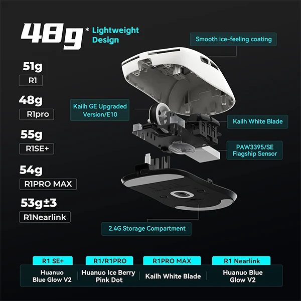 VXE R1 PRO MAX Wireless (White)