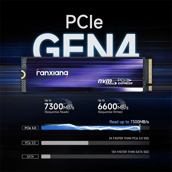 fanxiang S880 NVMe SSD 4TB