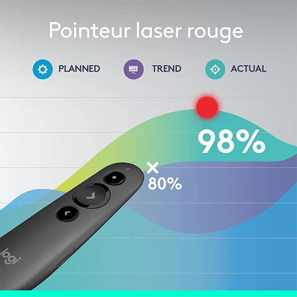 Logitech R500s Laser Presentation Remote (Graphite)